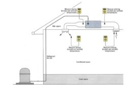 Duct System Diagram.