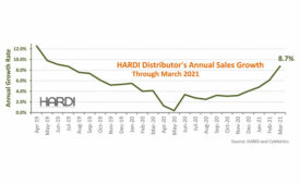 HARDI-March