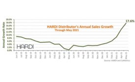 HARDI-graph