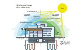 Geothermal Heat Pump Diagram.