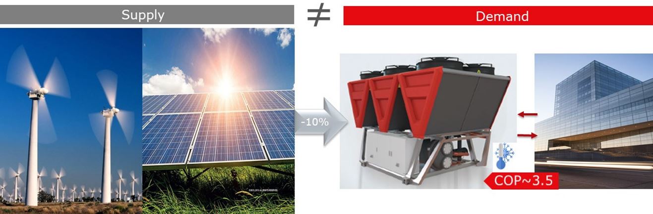 Danfoss diagram.