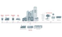 Danfoss energy diagram.