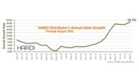 HARDI-distribution