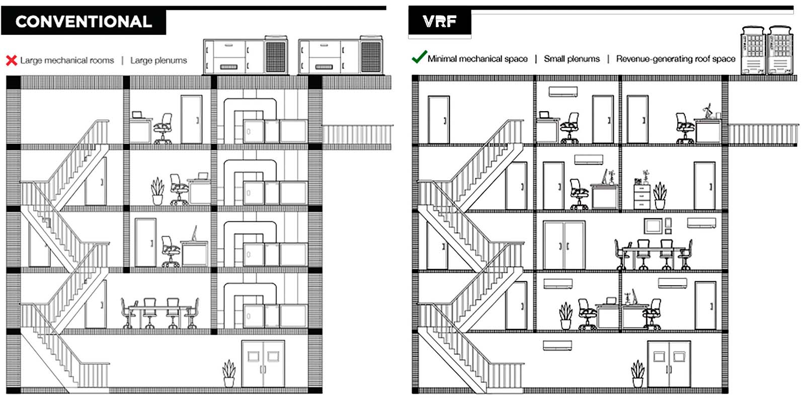 Compact VRF Systems Diagram.