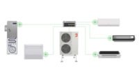 The Intelli-Heat Dual Fuel System from Mitsubishi Electric Trane HVAC US.