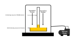 Vacuum Level Diagram.