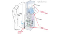 Seven Combustion Testing Skills Diagram