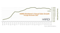 HARDI-TRENDS-Nov2022.jpg