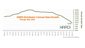 HARDI May 2023 chart.png