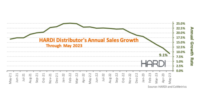 HARDI May 2023 chart.png