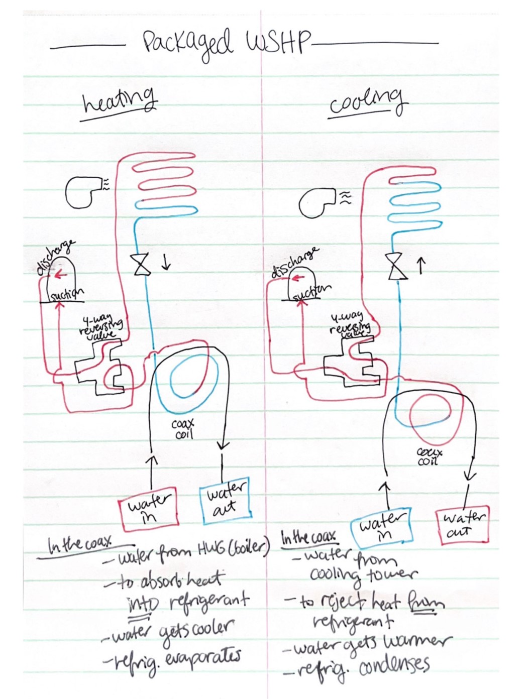 Water Source Heat Pump Refrigeration Cycle Diagram.