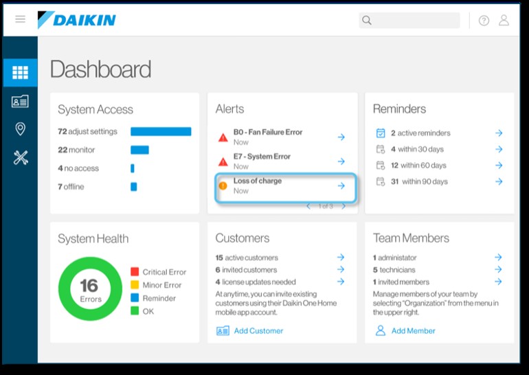 Daikin One Cloud Services - Charge Integrity.
