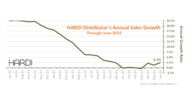 HARDI revenue increase in June