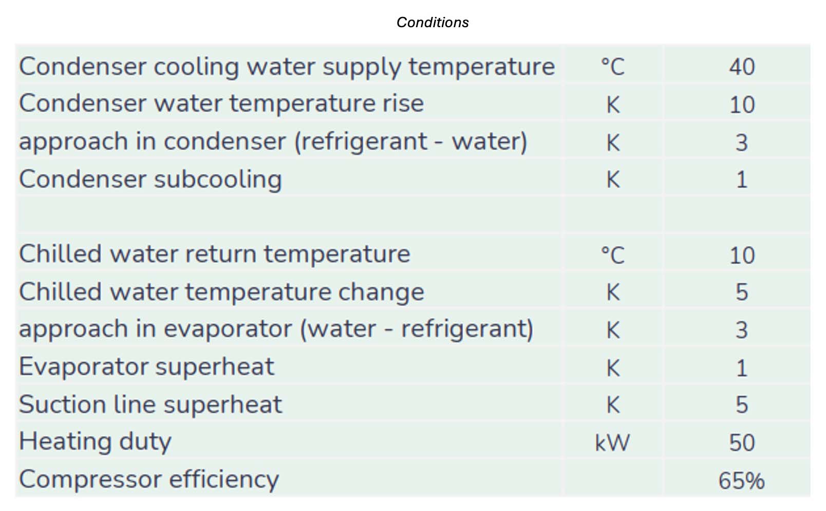 Table 3 Thermodynamic Cycle Calculation Table.