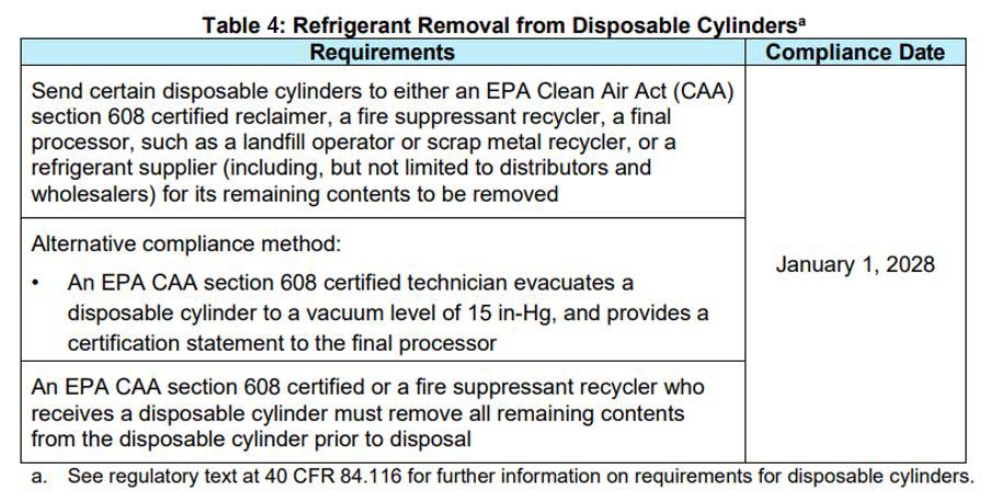 Table 4 Refrigerant Removal from Disposable Cylinders.