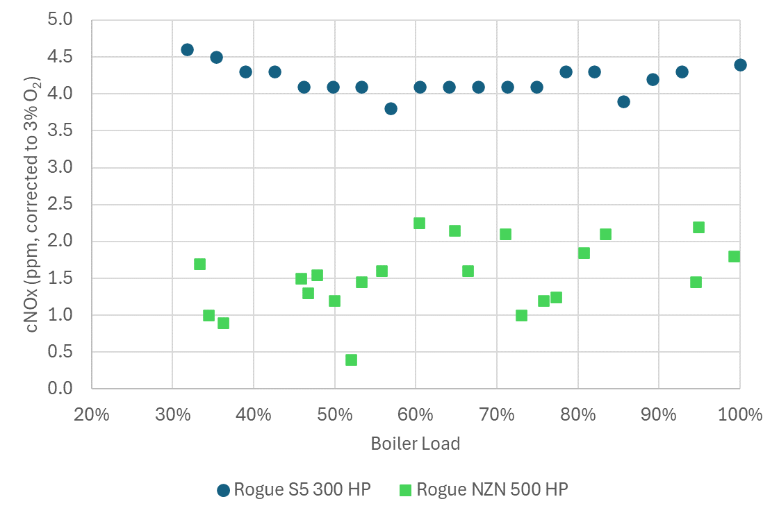 Fig5