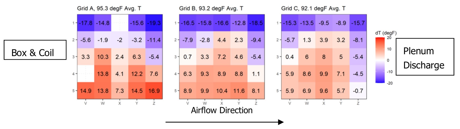 Figure-2