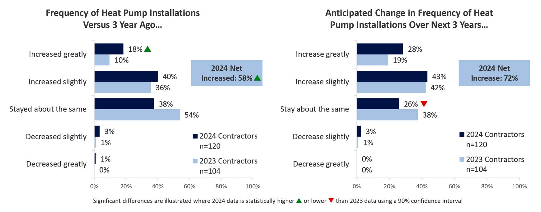 Heat Pump Installations Graph.