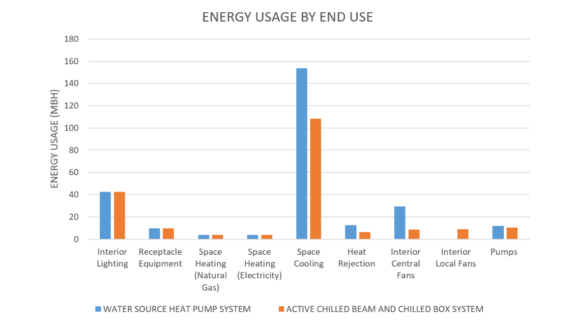 energy recovery