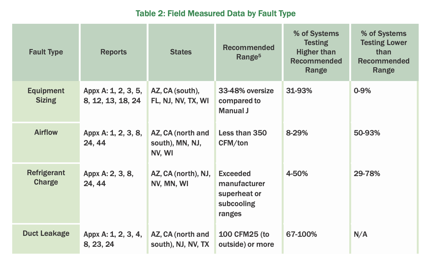 field data.