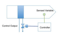 Flow Chart