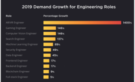 Engineering Demand1