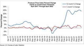 ABC April 22 Construction Prices.jpg