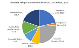 BSRIA Industrial Refrigeration