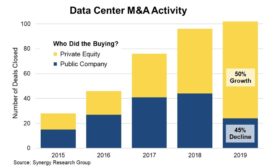 Data Center M&A 2019