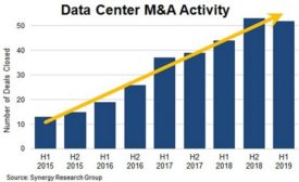 Data Center MA