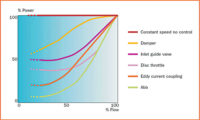 FIGURE 1. Achieve energy optimization via an audit that will get your drives usage back on track.