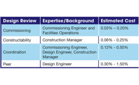 Design Reviews