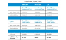 Cooling Towers Offer Water and Energy Savings