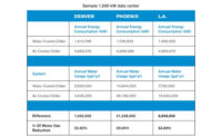 Cooling Towers Offer Water and Energy Savings