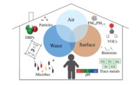 Built Environment Figure