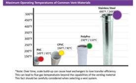 Figure 1. Maximum operating temperatures