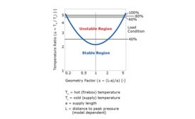 Six Boiler Combustion Rumble Solutions