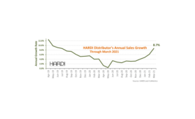 HARDI TRENDS March