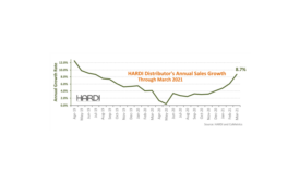 HARDI TRENDS March