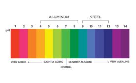 PH Range