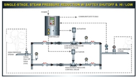 Single Steam Pressure