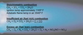 Chemical Formulas