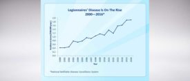 Legionella Chart