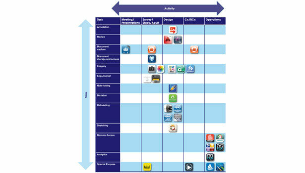 Tablet As Building Engineering Tool, Part 4: Operations & Maintenance 