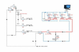 energy retro-cx diagram