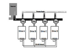 drives, daisy chain, network