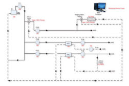 system flow diagram