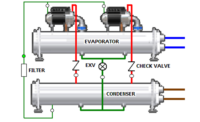 Oil-Free Chillers Danfoss