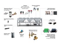 Danfoss EVR V2