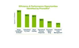 Prometha chart